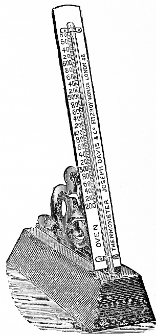 different view of thermometer