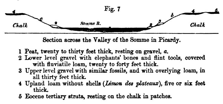 Figure 7. Valley of the Somme 