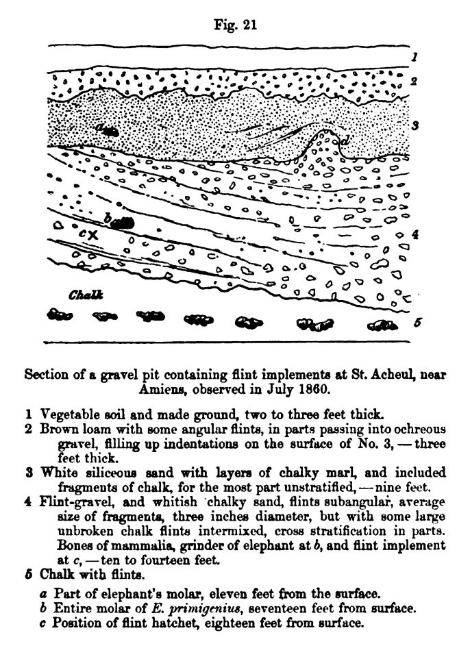 Figure 21. Section of Gravel Pit 