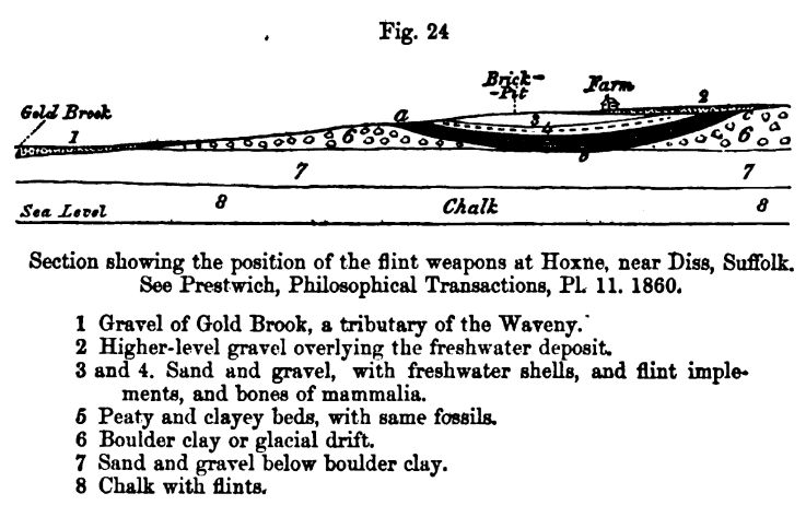 Figure 24. Position of Flint Weapons 