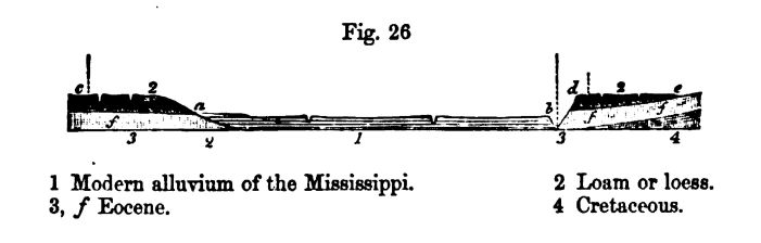 Figure 26. Alluvial Plain of the Mississippi 