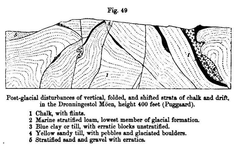 Figure 49. Post-glacial Disturbances 