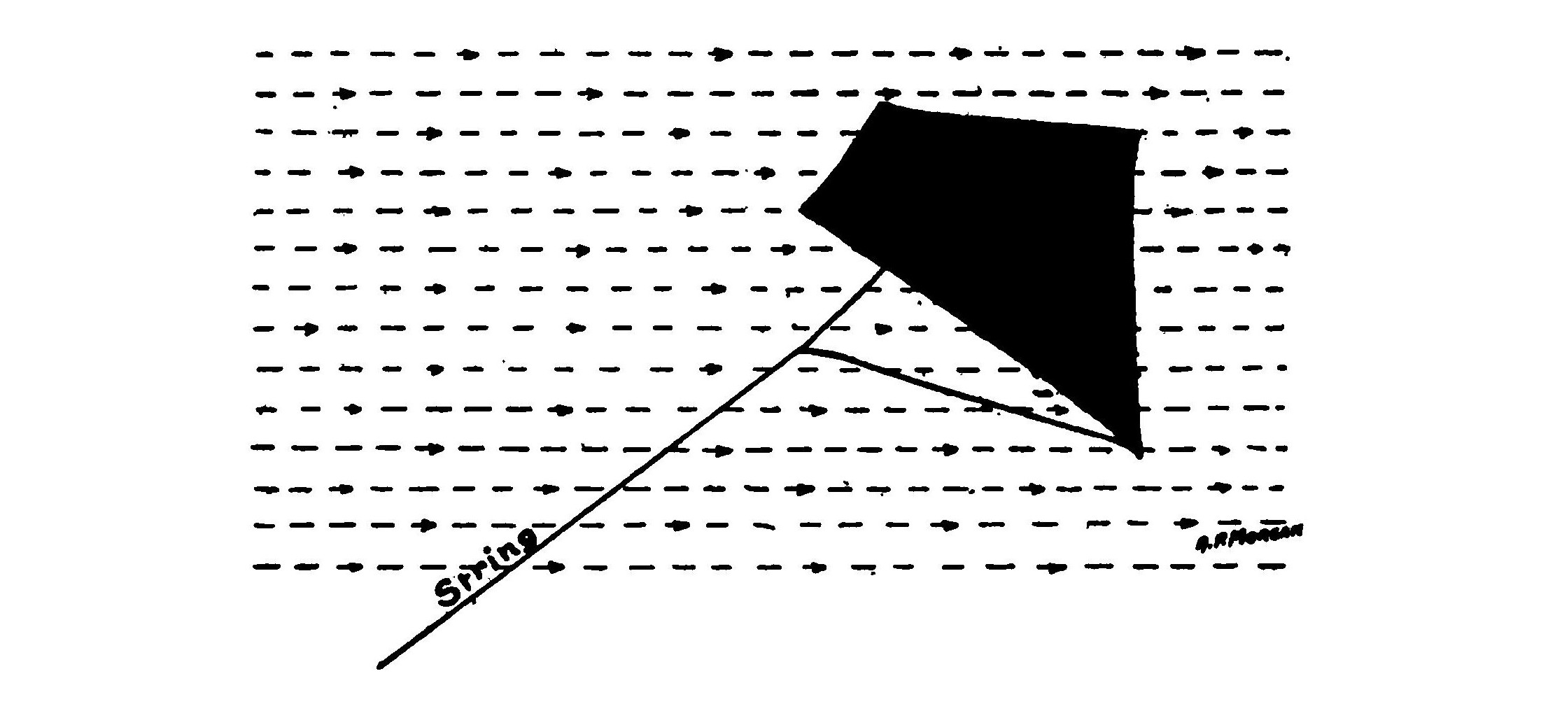 FIG. 1. Diagram showing a kite held in the air by the action of a wind.