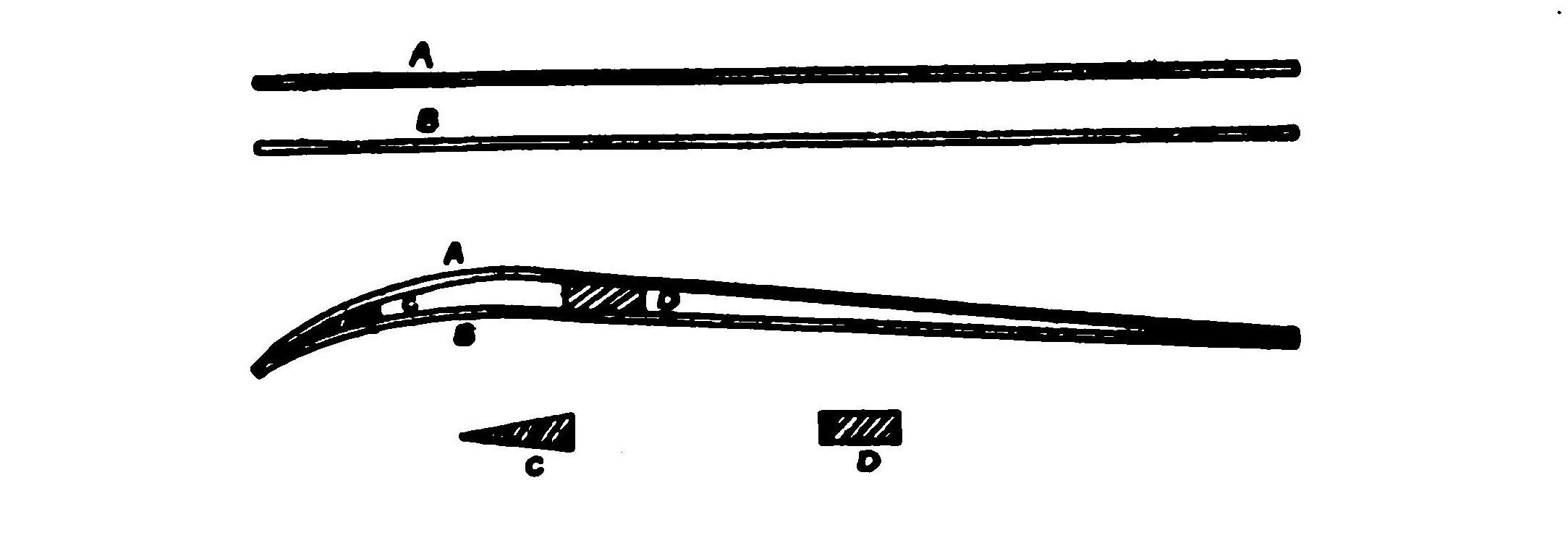 FIG. 13. Section of a built-up plane showing how a rib is made.