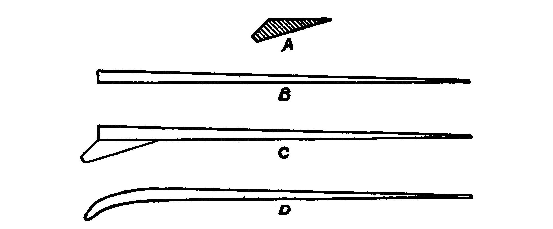 FIG. 16. A good method of building a wooden plane.