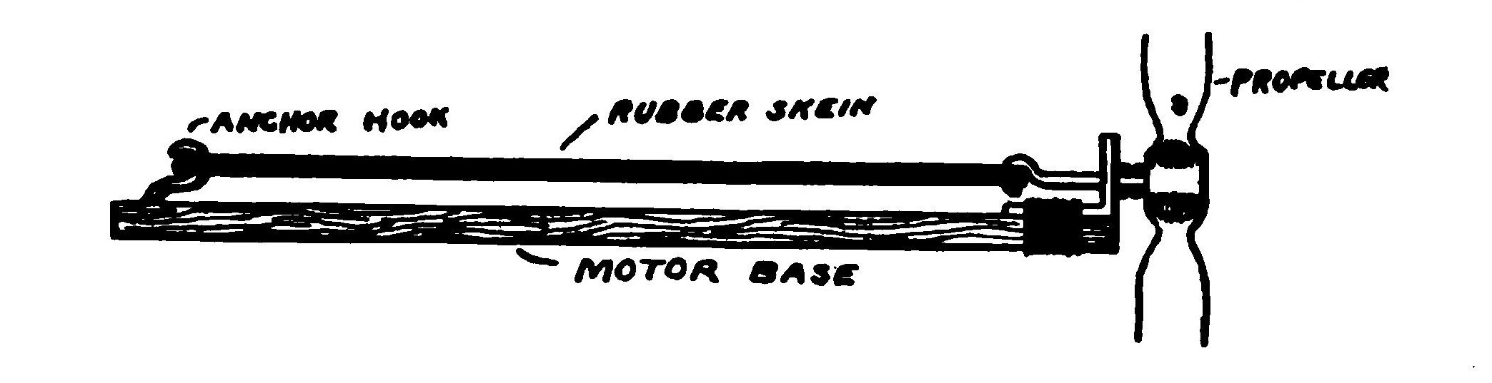 FIG. 21. A simple "motor base" or fusellage.