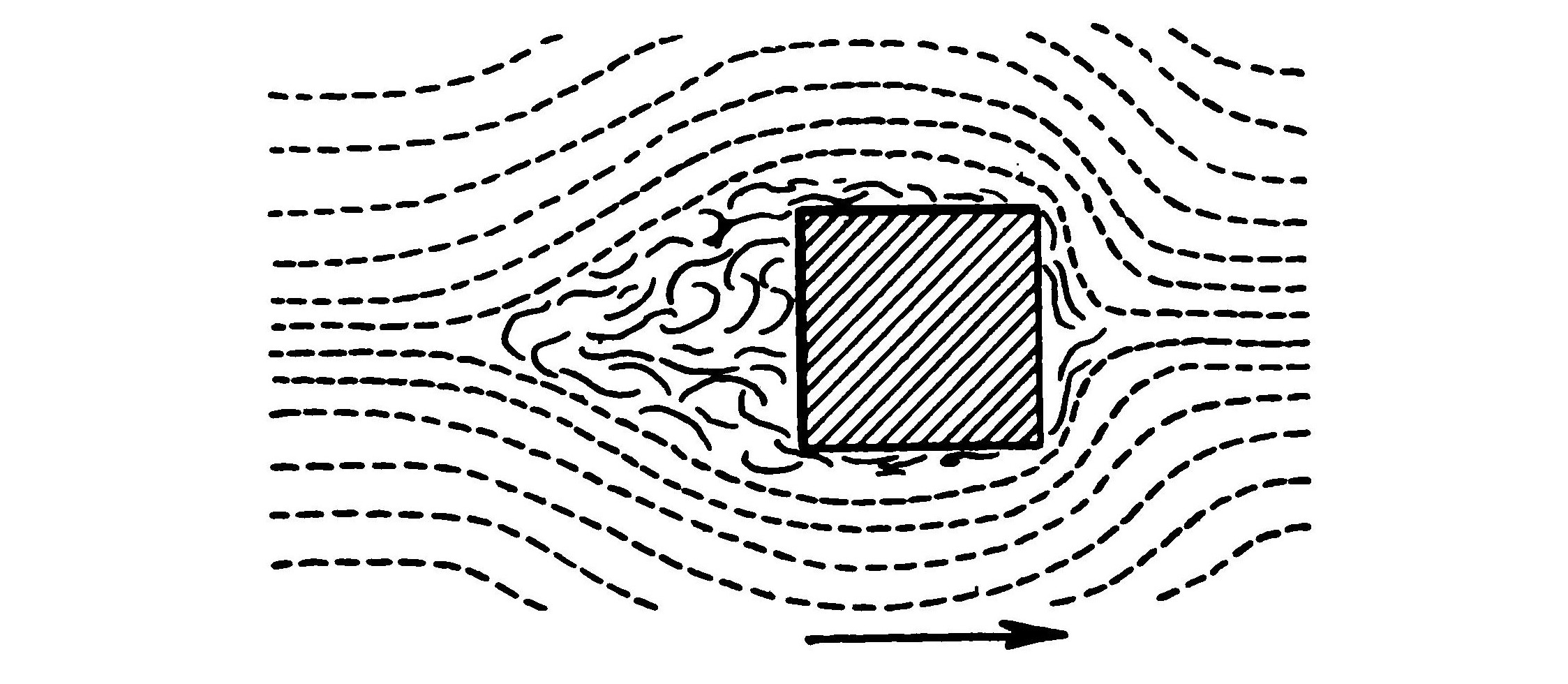 FIG. 5. The disturbance created in the air by a square object.