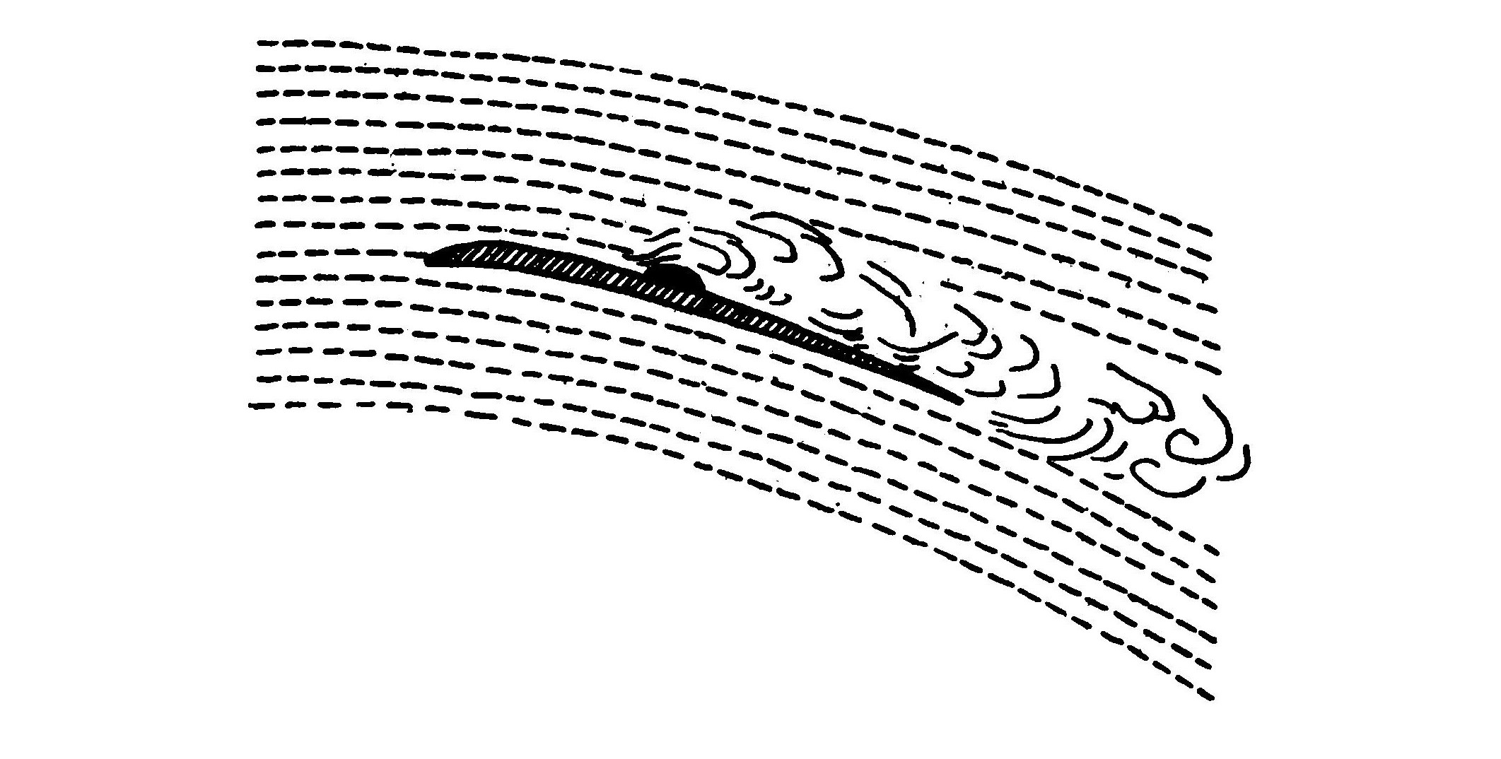 FIG. 7. Showing the disturbance created by a small spar on the back of a plane.