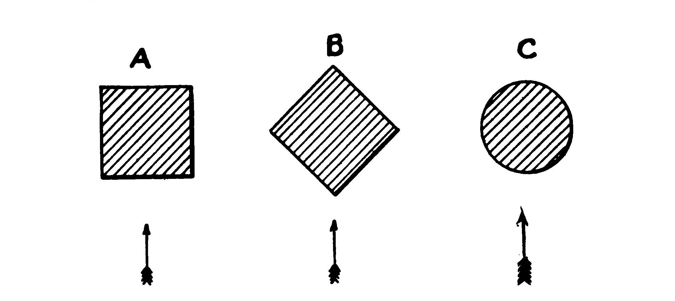 FIG. 9. Of the three shapes shown above, the round one will slip through the air with the least disturbance and resistance.