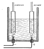 Figure 7--Obtaining Oxygen by Electrolysis