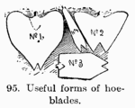 [Illustration: 95. Useful forms of hoe-blades.]