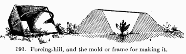 [Illustration: Fig. 191. Forcing-hill, and
the mold or frame for making it.]