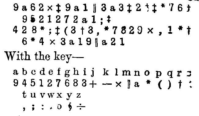 cryptography example