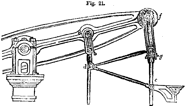 Fig. 21