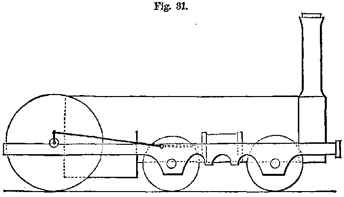 Fig. 31