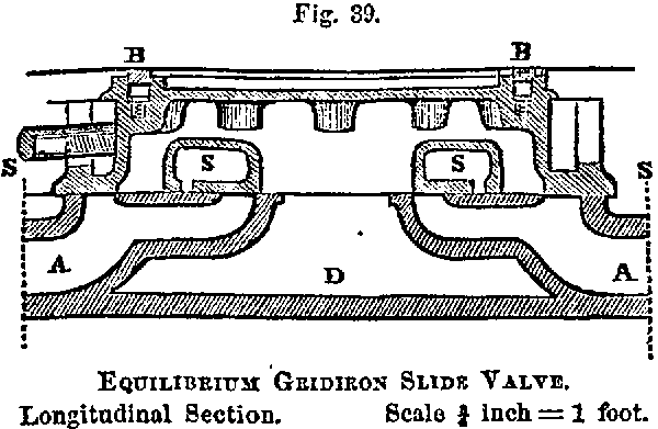 Fig. 39. EQUILIBRIUM GRIDIRON SLIDE VALVE. Longitudinal Section. Scale 3/4 inch = 1 foot.