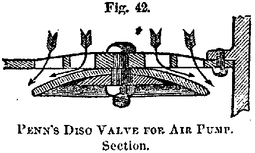 Fig. 42. PENN'S DISK VALVE FOR AIR PUMP. Section.