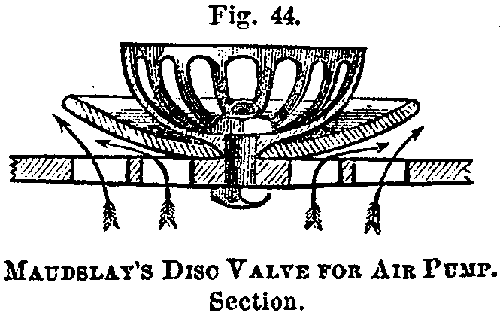 Fig. 44. MAUDSLAY'S DISC VALVE FOR AIR PUMP. Section.