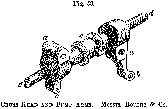 Fig. 53. CROSS HEAD AND PUMP ARMS. Messrs. Bourne & Co.