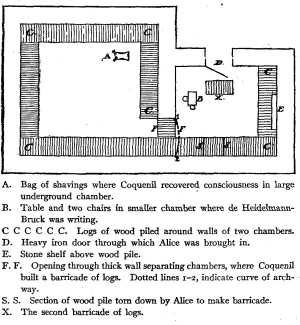 Diagram showing placement of objects in chambers