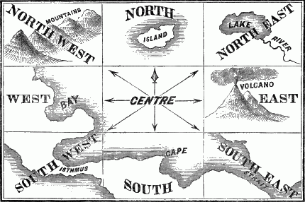A three by three quadrant map with 'CENTRE' surrounded by eight compass directions.