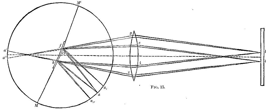 fig 15