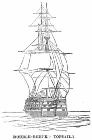 Double-Reefed Topsails.