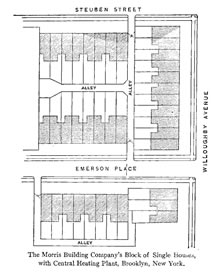 Aerial-view Drawing:
The Morris Building Company's Block of
Single Houses, with Central Heating Plant,
Brooklyn, New York.