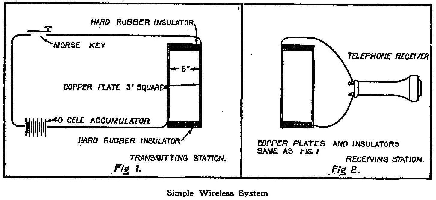Simple Wireless System
