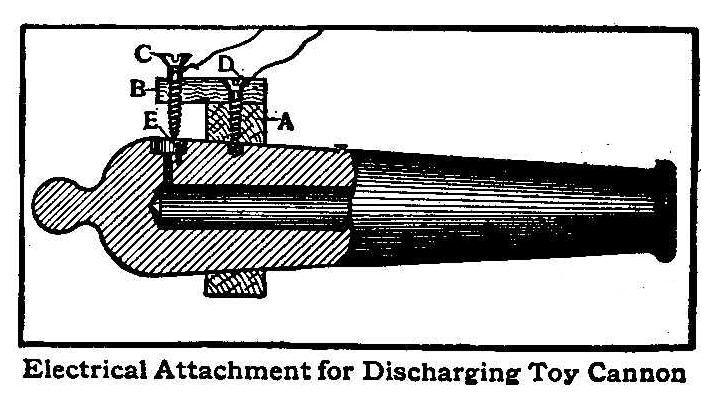 Electrical Attachment for Discharging Toy Cannon 
