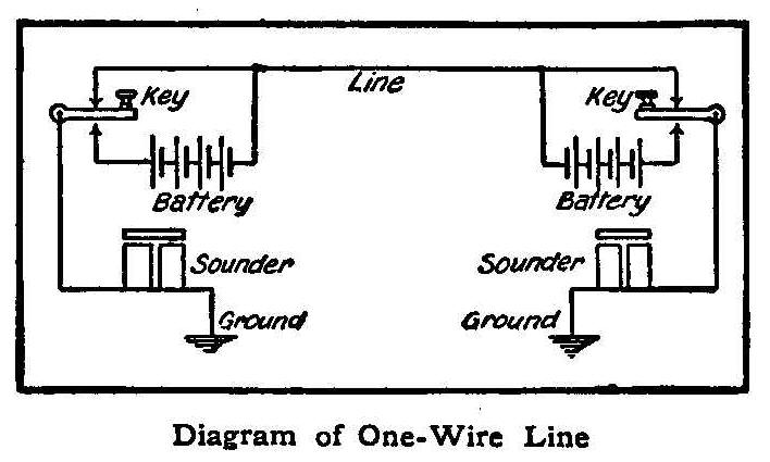 Diagram of One-Wire Line
