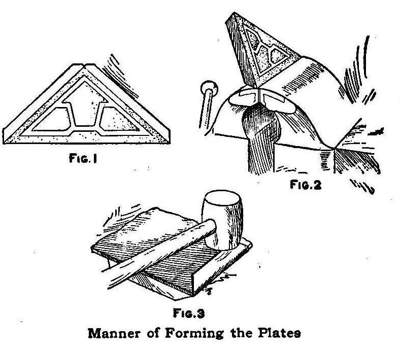 Manner of Forming the Plates