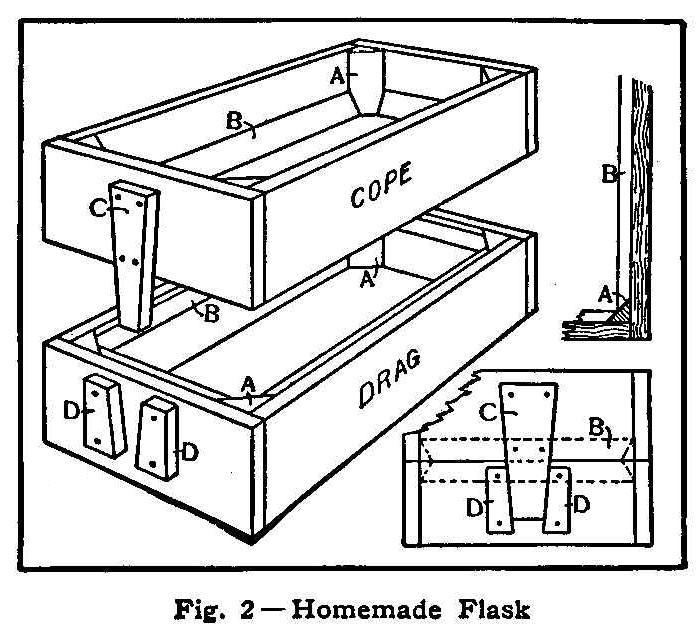 Fig. 2--Homemade Flask