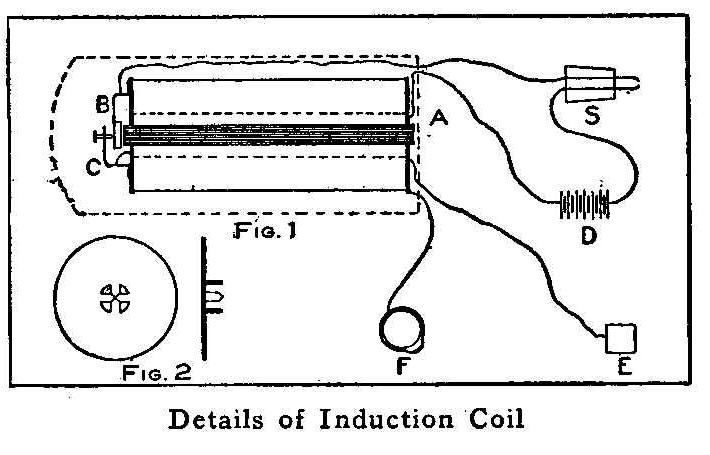 Details of Induction Coil