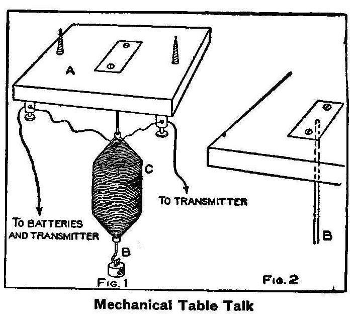 Mechanical Table Talk
