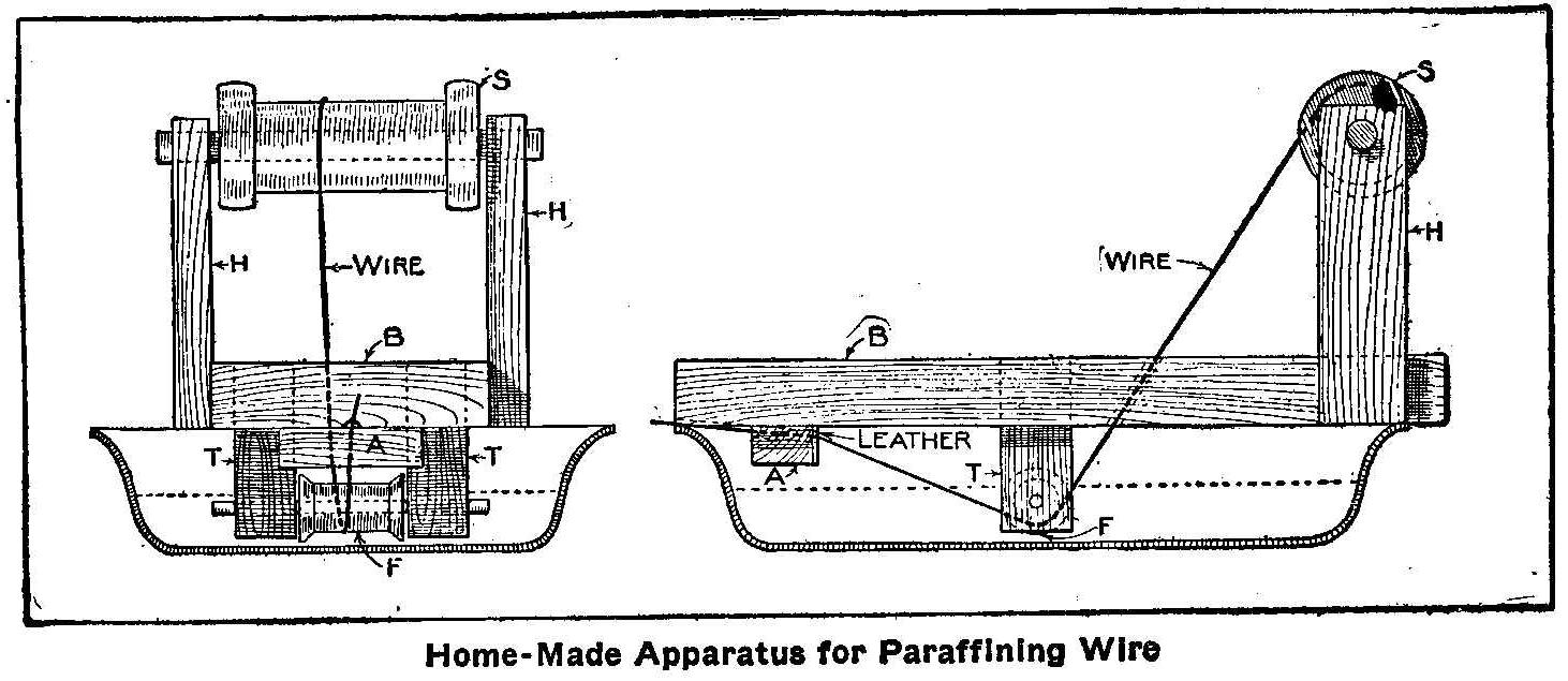 Home-Made Apparatus for Paraffining Wire