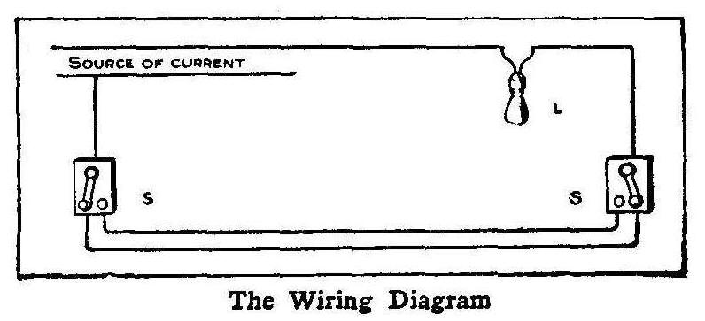 The Wiring Diagram 