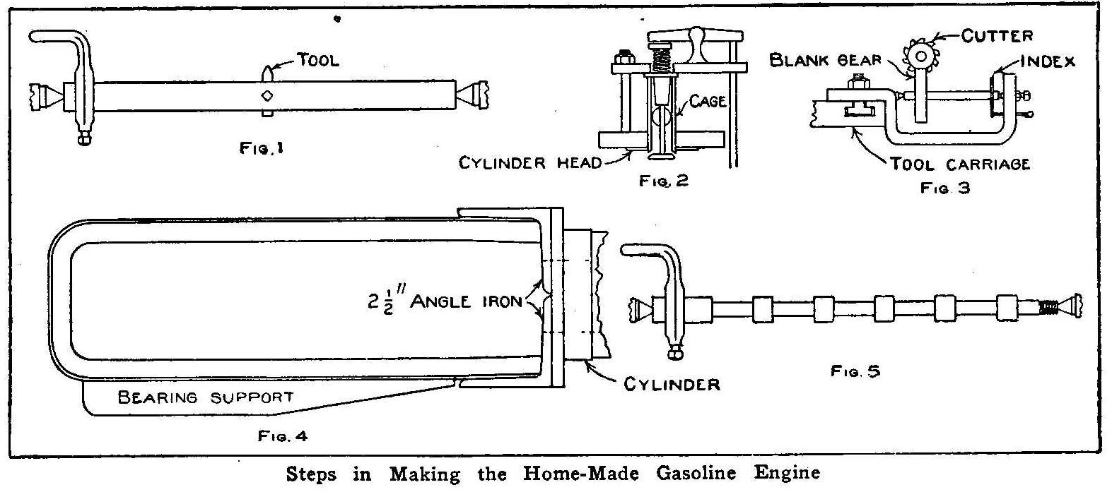Steps in Making the Home-Made Gasoline Engine