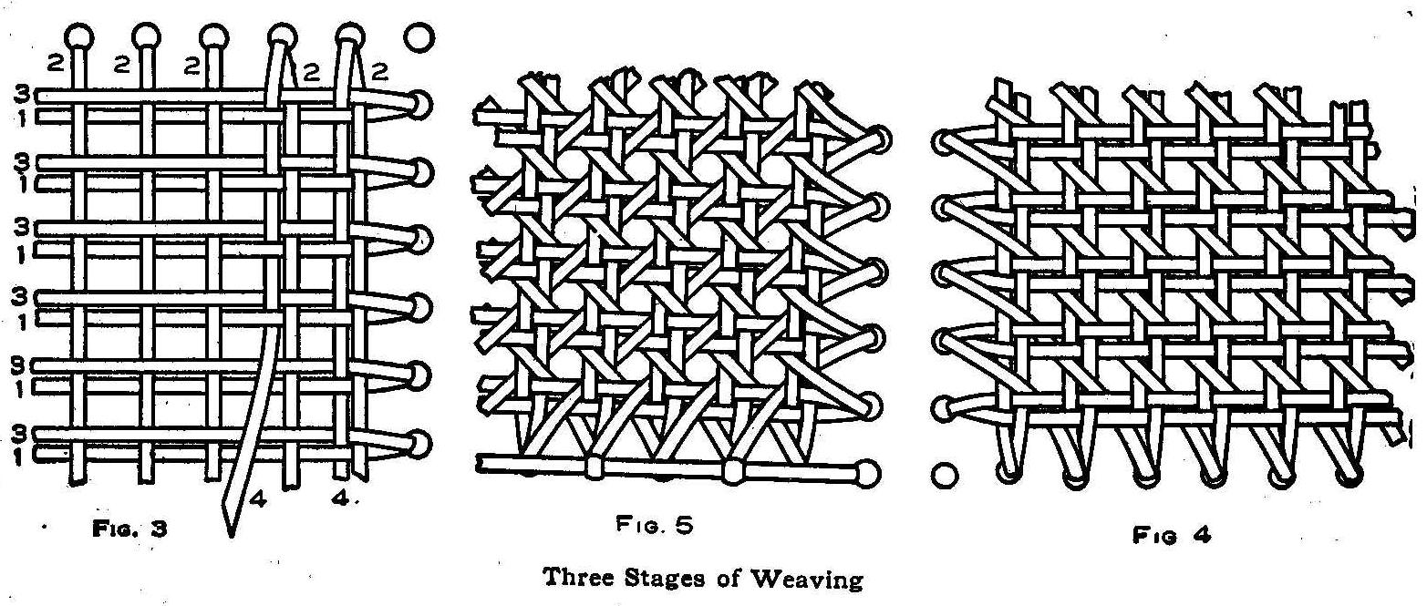 Формула для плетения ротангом. Схемы плетения ротангом. Схемы плетения из ротанга. Метод плетения ротанга два через два. Виды плетения из ротанга схемы.
