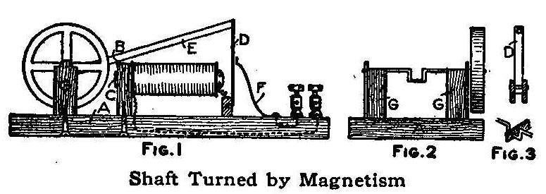 Shaft Turned by Magnetism 