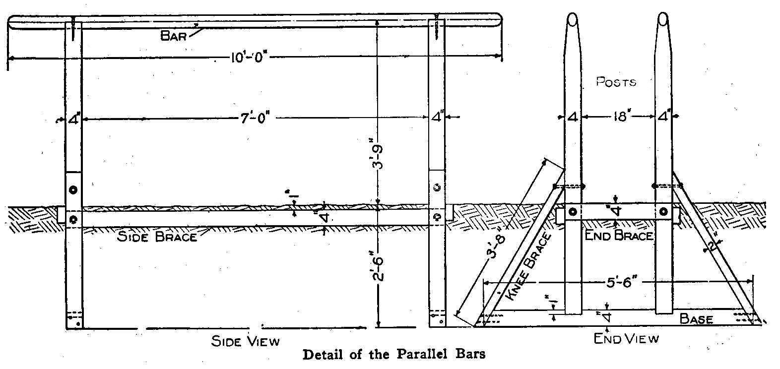 Detail of the Parallel Bars