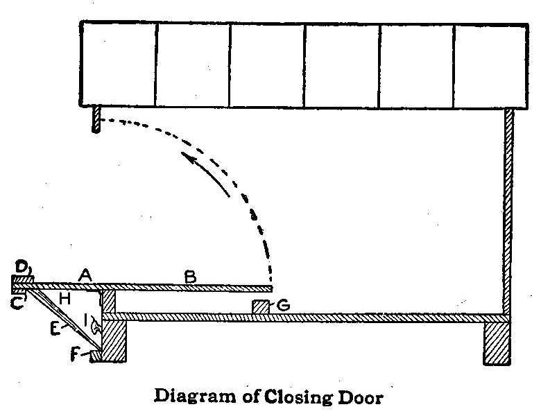 Diagram of Closing Door