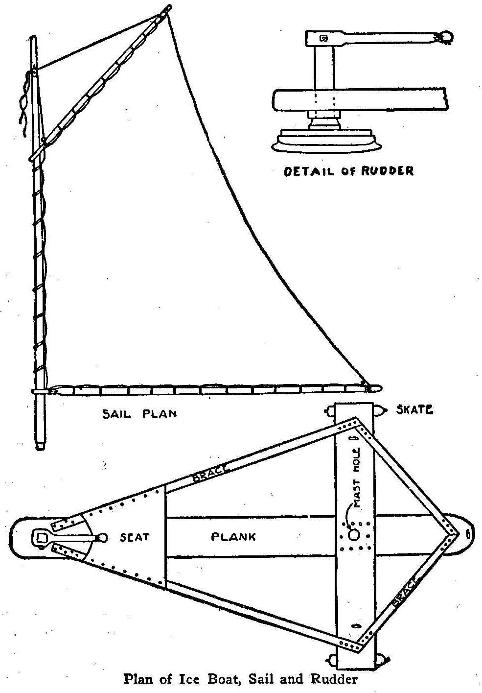 Plan of Ice Boat, Sail and Rudder