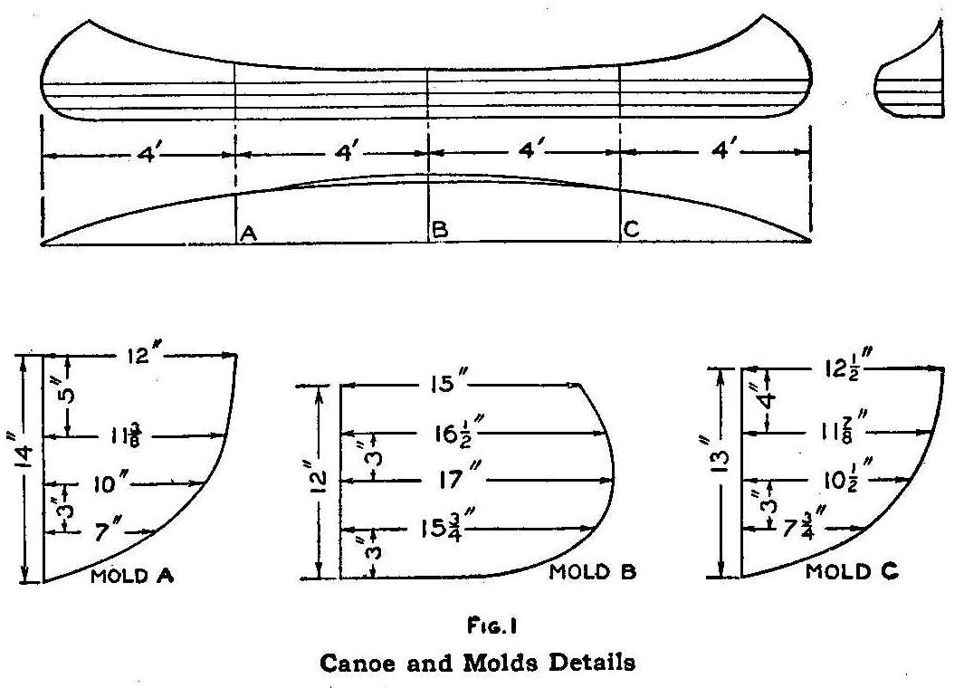 Canoe and Molds Details