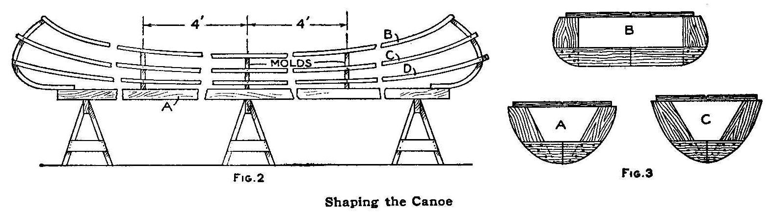 Shaping the Canoe