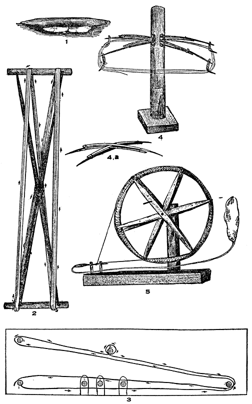Devices Used in Spininng and Weaving.