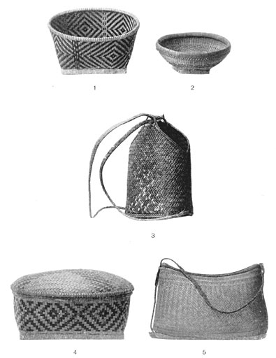 Basket Types.