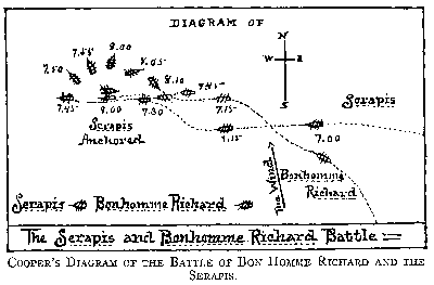COOPER'S DIAGRAM OF THE BATTLE OF "BON HOMME RICHARD" AND
THE "SERAPIS."