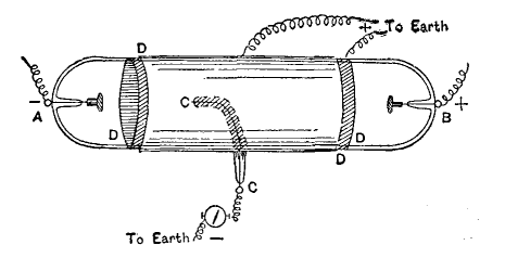FIG. 12.&mdash;PRESSURE = 0.0001 MM. = 0.13 M.
