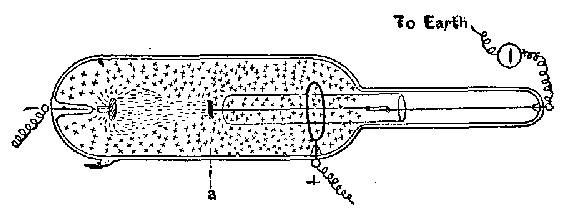 FIG. 13 A.&mdash;PRESSURE = 0.0001 MM. = 0.13 M.